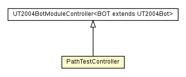 Package class diagram package PathTestController