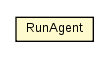 Package class diagram package RunAgent