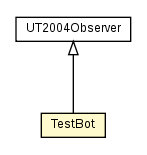 Package class diagram package TestBot