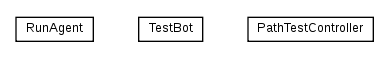 Package class diagram package nl.tudelft.goal.ut2004.agent