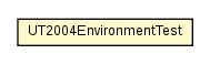 Package class diagram package UT2004EnvironmentTest