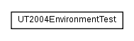 Package class diagram package nl.tudelft.goal.ut2004.environment