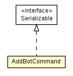 Package class diagram package AddBotCommand