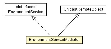 Package class diagram package EnvironmentServiceMediator