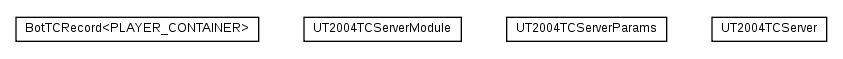 Package class diagram package cz.cuni.amis.pogamut.ut2004.teamcomm.server