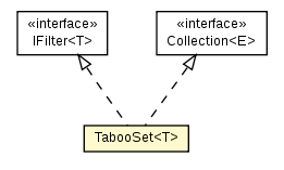Package class diagram package TabooSet