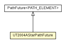 Package class diagram package UT2004AStarPathFuture