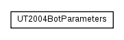 Package class diagram package cz.cuni.amis.pogamut.ut2004.bot.params