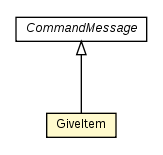 Package class diagram package GiveItem