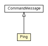 Package class diagram package Ping