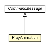 Package class diagram package PlayAnimation