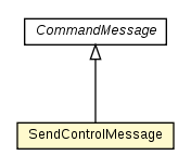 Package class diagram package SendControlMessage