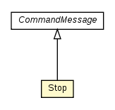 Package class diagram package Stop