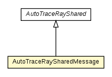 Package class diagram package AutoTraceRayMessage.AutoTraceRaySharedMessage