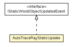 Package class diagram package AutoTraceRayStaticImpl.AutoTraceRayStaticUpdate