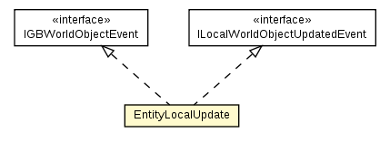 Package class diagram package EntityLocalImpl.EntityLocalUpdate