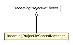 Package class diagram package IncomingProjectileMessage.IncomingProjectileSharedMessage