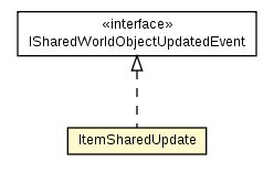 Package class diagram package ItemSharedImpl.ItemSharedUpdate