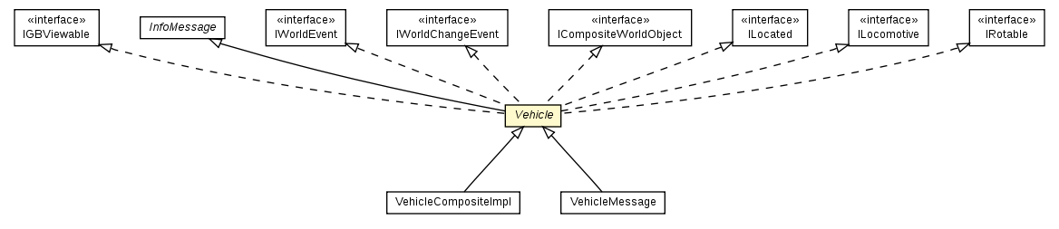 Package class diagram package Vehicle