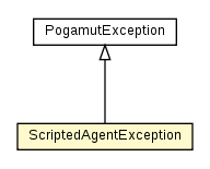 Package class diagram package ScriptedAgentException