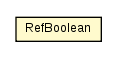 Package class diagram package RefBoolean