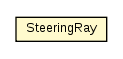 Package class diagram package SteeringRay