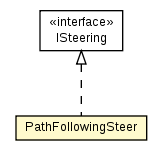 Package class diagram package PathFollowingSteer