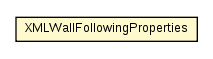 Package class diagram package XMLWallFollowingProperties