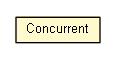 Package class diagram package Concurrent