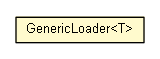 Package class diagram package GenericLoader