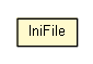 Package class diagram package IniFile