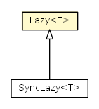 Package class diagram package Lazy