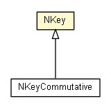 Package class diagram package NKey