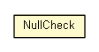 Package class diagram package NullCheck