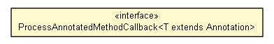 Package class diagram package ReflectionUtils.ProcessAnnotatedMethodCallback