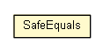 Package class diagram package SafeEquals