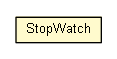 Package class diagram package StopWatch