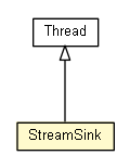 Package class diagram package StreamSink