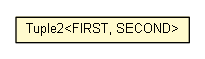 Package class diagram package Tuple2