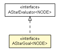 Package class diagram package AStarGoal