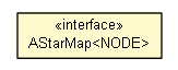 Package class diagram package AStarMap