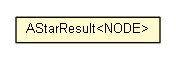 Package class diagram package AStarResult