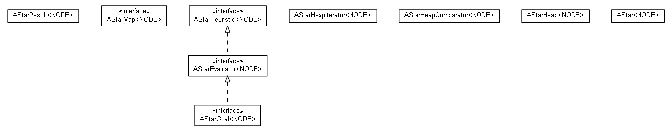 Package class diagram package cz.cuni.amis.utils.astar