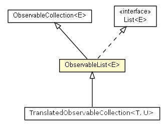 Package class diagram package ObservableList