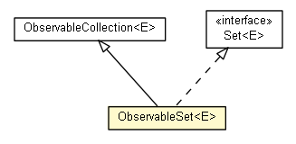 Package class diagram package ObservableSet