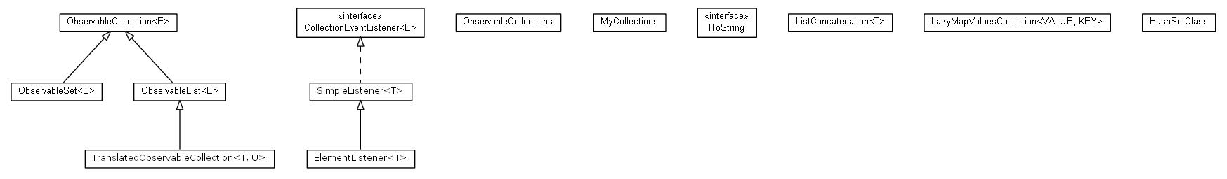 Package class diagram package cz.cuni.amis.utils.collections