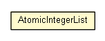 Package class diagram package AtomicIntegerList