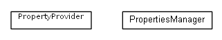 Package class diagram package cz.cuni.amis.utils.configuration