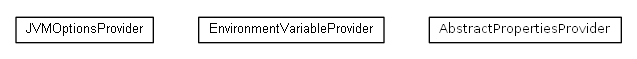 Package class diagram package cz.cuni.amis.utils.configuration.providers