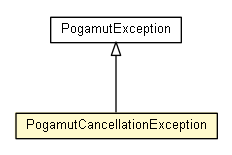 Package class diagram package PogamutCancellationException